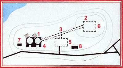 30th battery layout