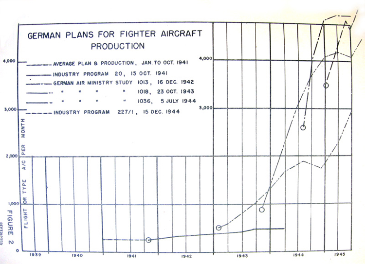 German plans for fighter aircraft production