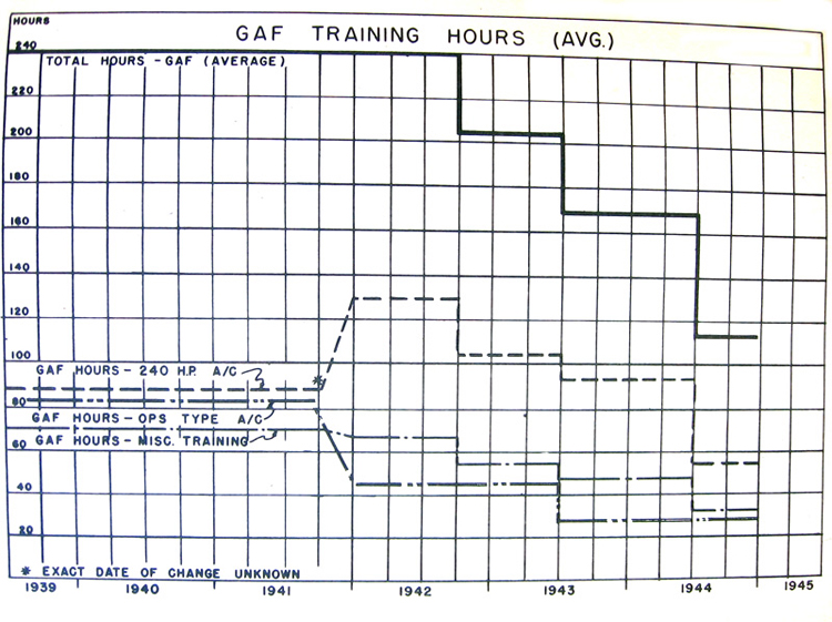 ImageGAF training hours 