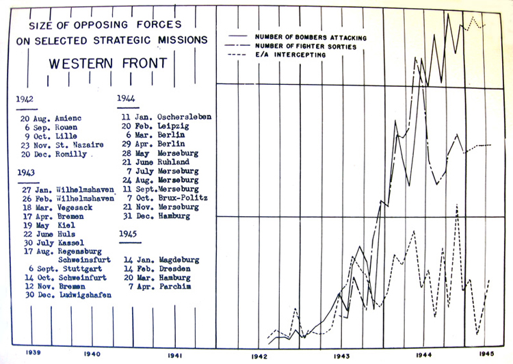 Size of opposing forces on selected strategic missions 