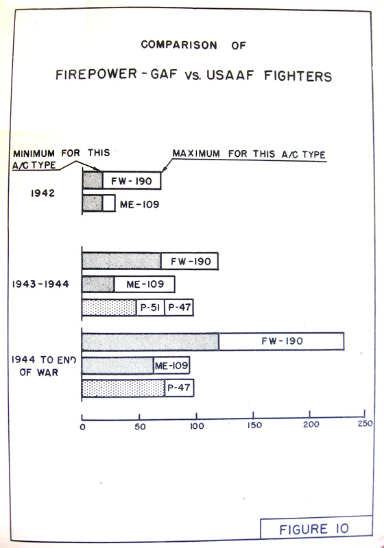 Comparison of firepower - GAF vs. USAAF fighters