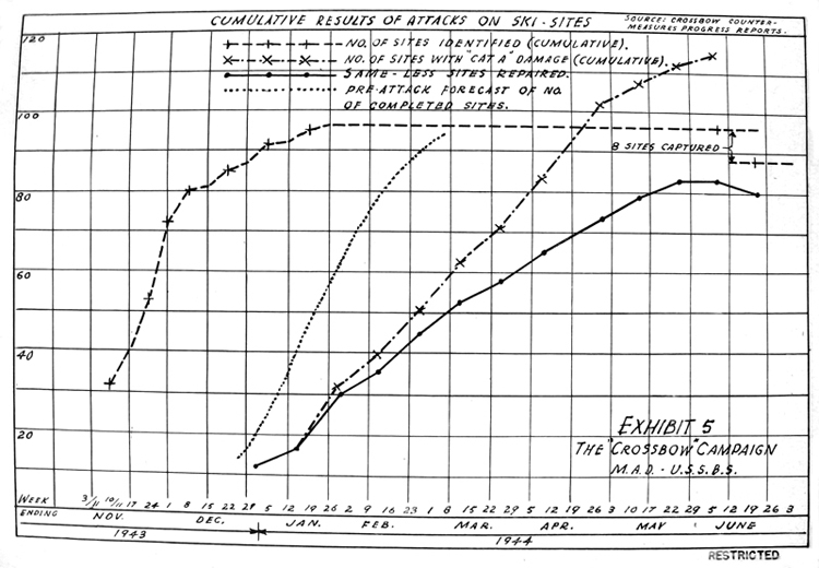 Cumulative Results of Attacks on "Ski-Sites"