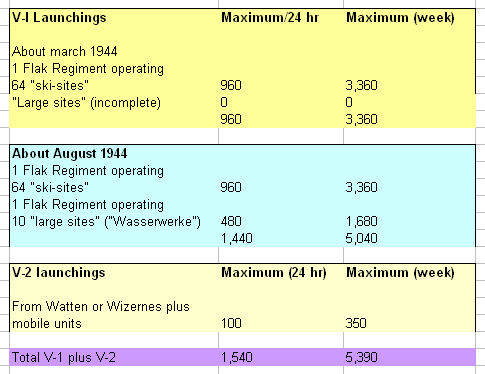 Maximum Planned Firepower of launching Sites 