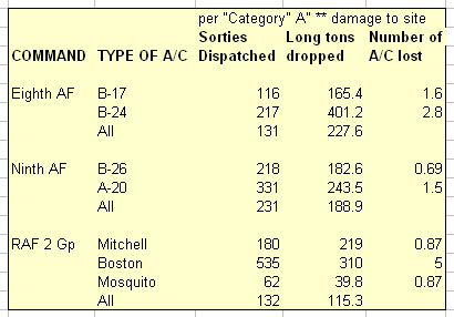 RESULTS OF ATTACKS ON "SKI-SITES" 5 December 1943 - 11 June 1944