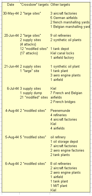 Targets Attacked 