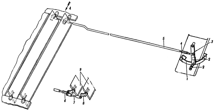 Plate 3 - Air Louvre control linkage