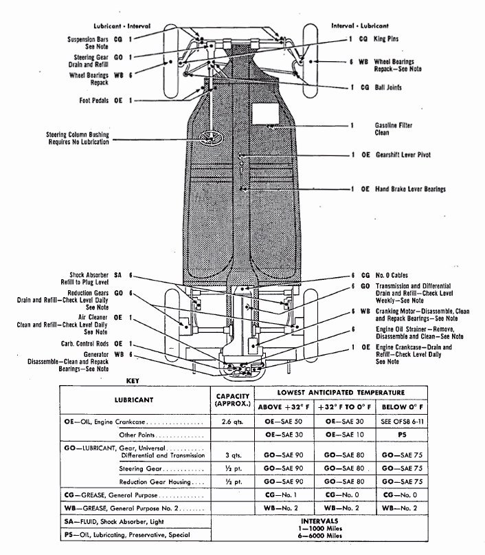 Figure 4—Lubrication Order