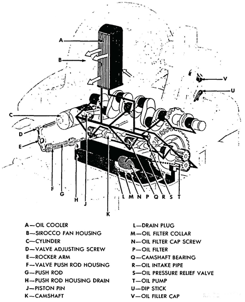 Vw Engine Chart