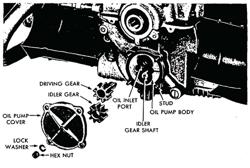 Figure 19—Oil Pump Disassembled
