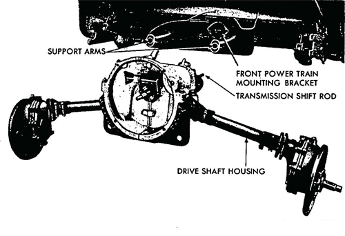 Figure 37—Transmission and Differential Removal