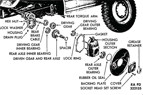 Figure 41—Final Reduction Gear Assembly