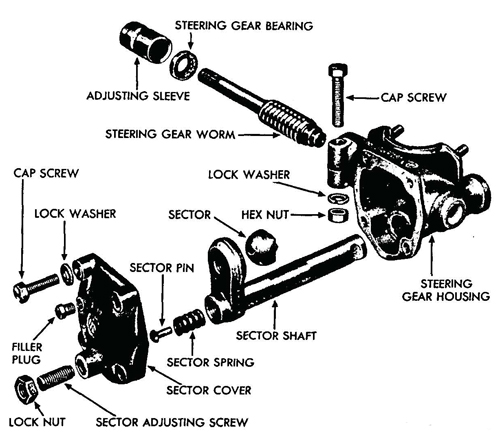 Figure 56—Steering Gear Disassembled