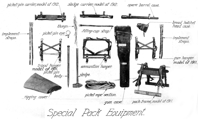 Plate XVI. Special pack equipment 