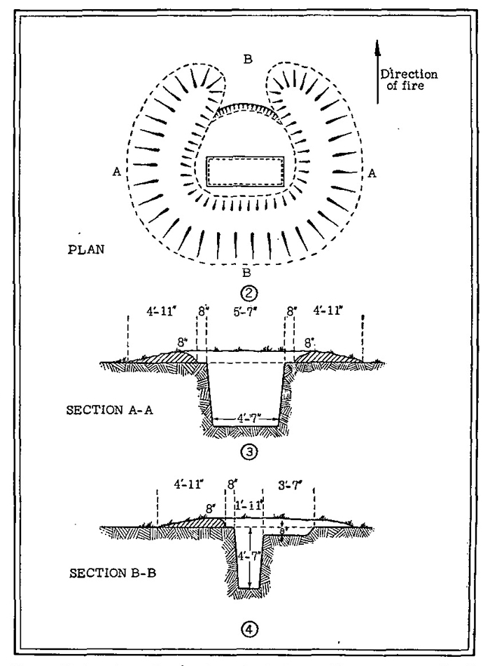 Figure 38 {continued).—Foxhole for light machine gun or antitank rifle. 