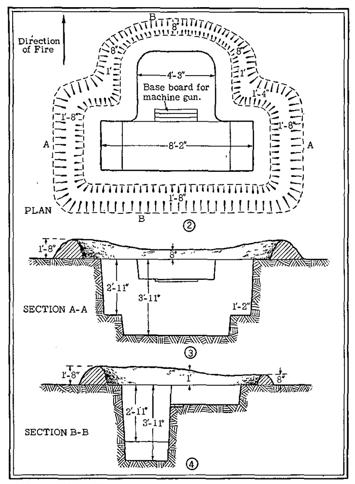 Figure 42 (confirmed).—Foxhole for heavy machine gun and three men. 