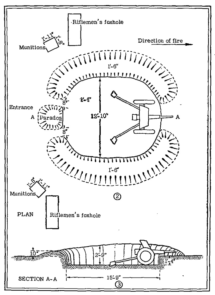 Figure 46 {continued).—Emplacement for antitank gun in flat terrain.