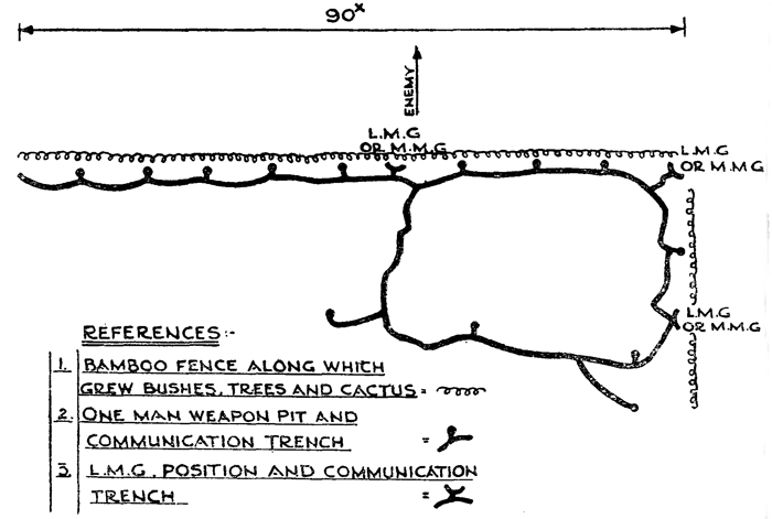 This locality was dug on the forward edge of a village