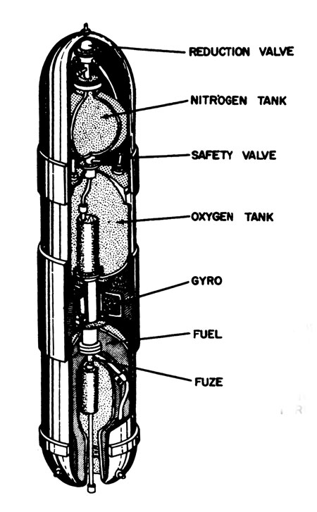 German A-2 Rocket