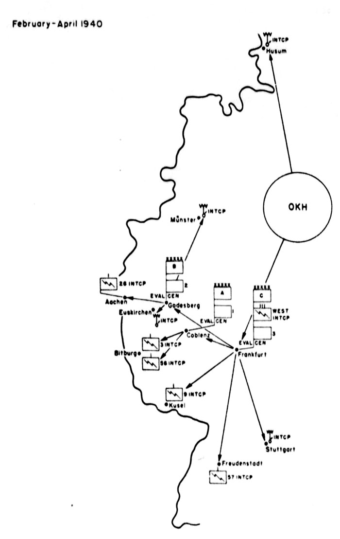 German Radio Charts