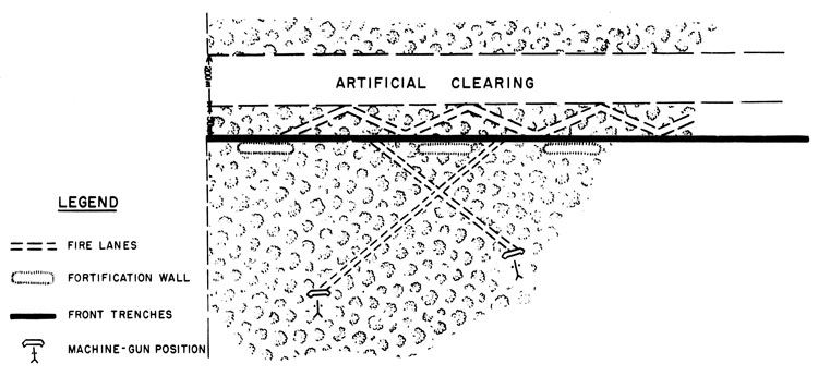 SKETCH 2. DIAGRAM OF FOREST POSITION 