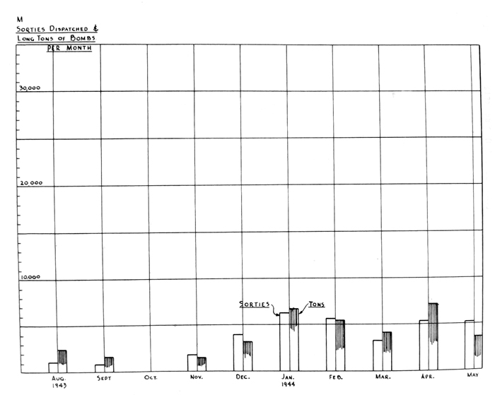 Volume of V-Weapon Fire and Allied Bombing Effort 1