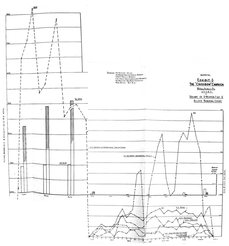 Volume of V-Weapon Fire and Allied Bombing Effort 2