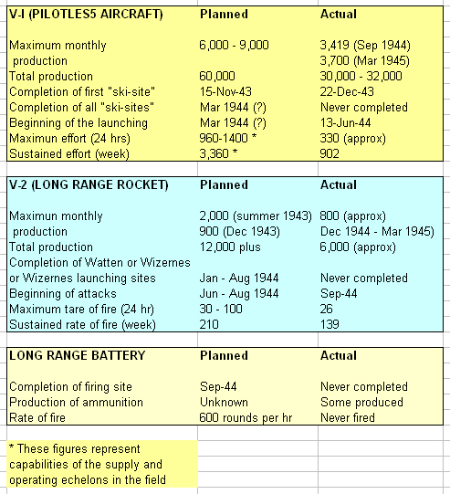 Table 1. COMPARISON OF PLANS AND ACCOMPLISHMENTS 
