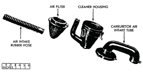 Figure 26—Oil Bath Air Cleaner Disassembled